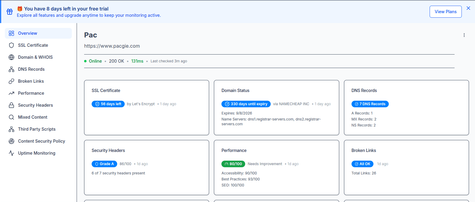 SiteWatch Lite Dashboard showing website monitoring metrics - View 1