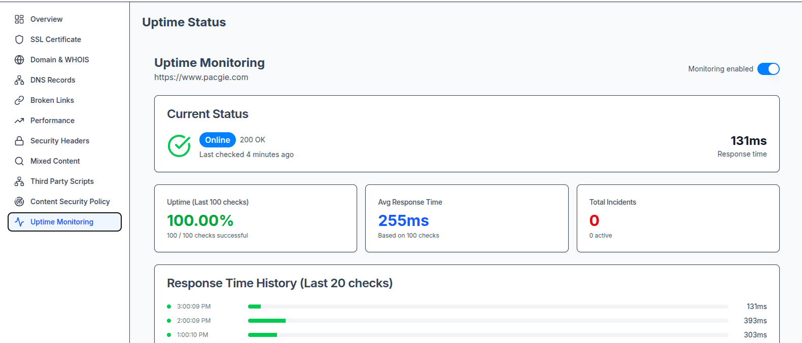 SiteWatch Lite Dashboard showing website monitoring metrics - View 3
