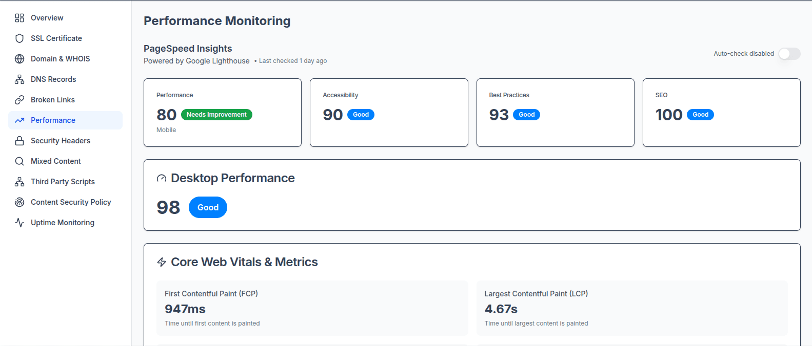 SiteWatch Lite Dashboard showing website monitoring metrics - View 4